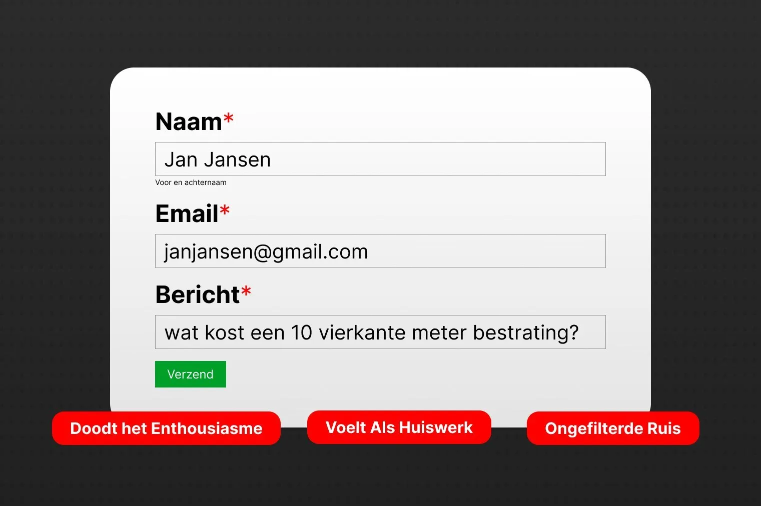 Een standaard contactformulier met naam, e-mail en het bericht “wat kost een 10 vierkante meter bestrating?”, met de labels “Doodt het enthousiasme”, “Voelt als huiswerk” en “Ongefilterde ruis”.